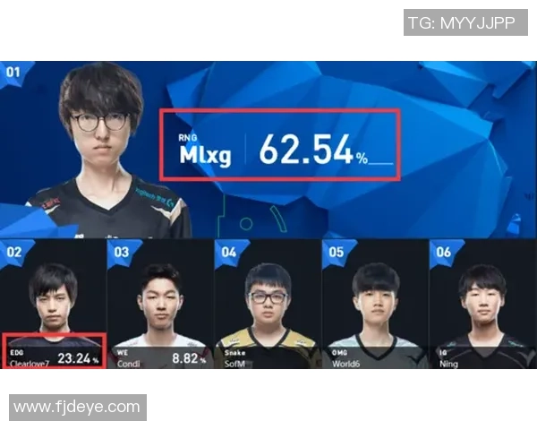 RNG全明星赛表现分析：状态起伏与团队协作的深度解读