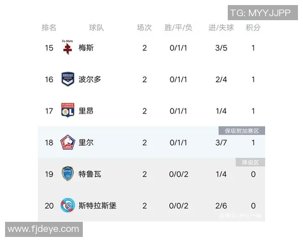 深圳足球队强势领跑欧锦赛积分榜以62分稳居第一名